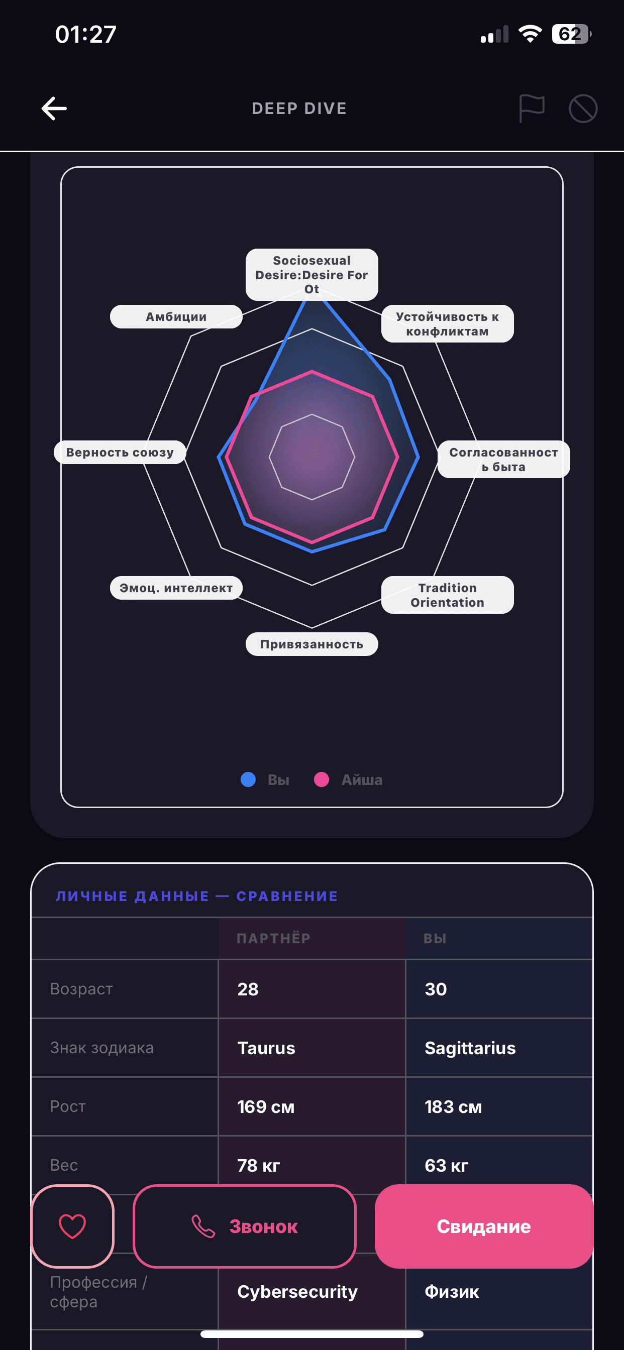 Deep Dive — радар совместимости в приложении Vis-à-Vis